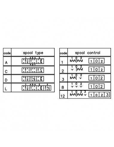 Distribuidor Hidráulico Manual 2 Palancas Doble Efecto Muelle 80 l/min 1/2"