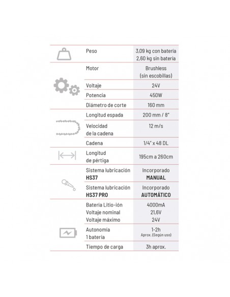 30130022003 - Motosierra Altura Arvipo HS37 Pro + 3 Baterías