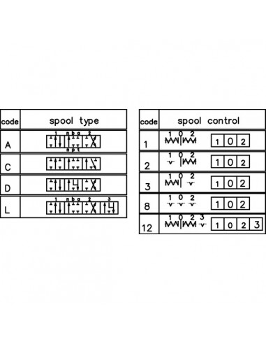 MBV112011GP - Distribuidor Hidráulico Manual Doble Efecto Muelle para Cable 80 l/min 1/2" MBV112011GP - Distribuidor Hidráulico Manual Doble Efecto Muelle para Cable 80 l/min 1/2"