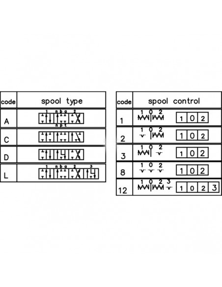 Distribuidor Hidráulico Manual 1 Palanca Doble Efecto Muelle 80 l/min 1/2" 300 Bares