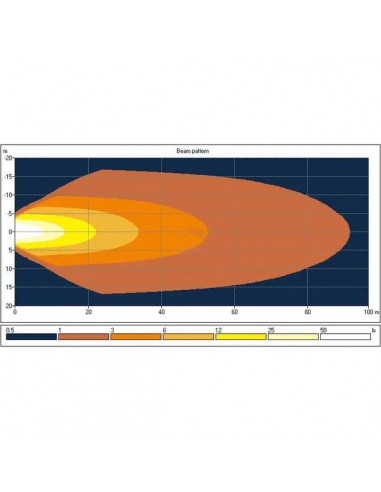 Foco Trabajo Redondo Iluminación Proyector Amplio 4.500 lm 4 LED