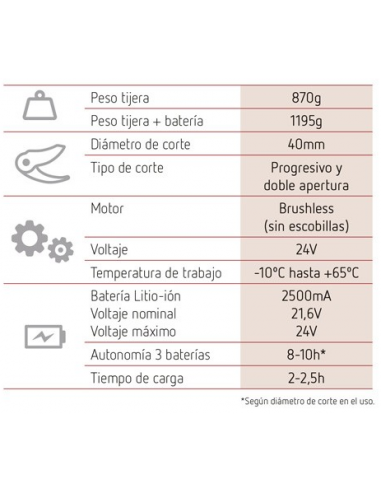 Motosierra MT37PRO + Tijera Poda PS37...