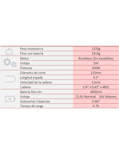 Motosierra MT37PRO + Tijera Poda PS37...