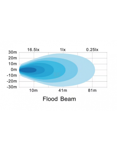 LA10039 Faro de trabajo LED, 39W,...