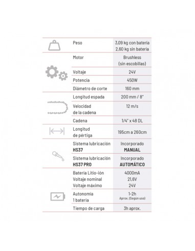 30130022003 - Motosierra Altura Arvipo HS37 Pro + 3 Baterías