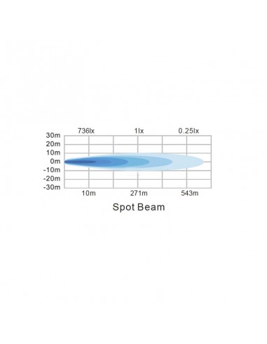 faro de trabajo led indirecto, 40 w, 4800 lm, cuadrado, 12/24 v, blanco, 81 x 82,5 x 67,5 mm enchufe deutsch, haz de luz