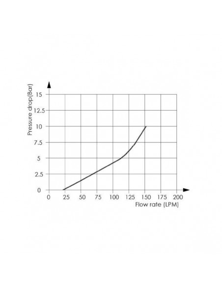 BV201685 - Válvula de Freno