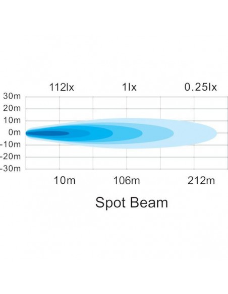 LA10024 - Faro Trabajo Cuadrado LED 3040 Luménes Foco