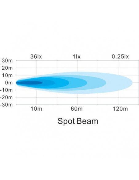 LA15024 - Faro Trabajo Cuadrado LED 27 W 1440 Luménes Reflector
