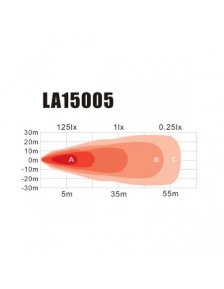 LA15005 - Faro Trabajo Ovalado LED 20 W 1800 Luménes Reflector