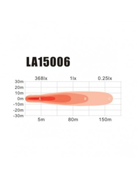 LA15006 - Faro Trabajo Ovalado LED 20 W 1800 Luménes Foco