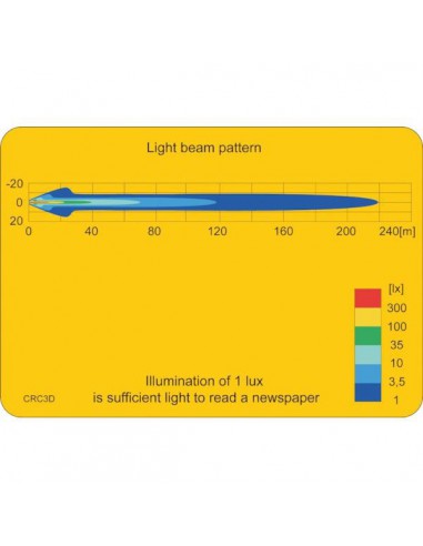 LA10011 - Faro Trabajo Redondo LED 25 W 2000 Luménes Reflector Iluminación Largo Alcance