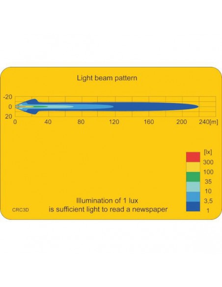 LA10011 - Faro Trabajo Redondo LED 25 W 2000 Luménes Reflector Iluminación Largo Alcance