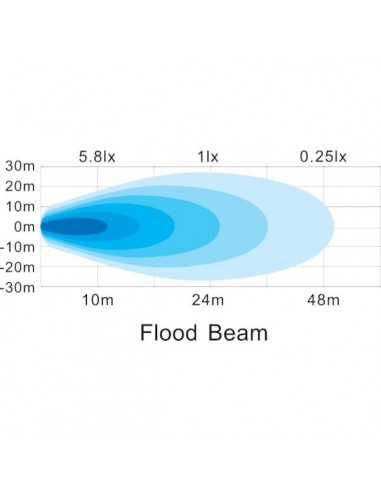 LA15029 -Faro Trabajo LED 18W 1080 Luménes Campo más Inmediato