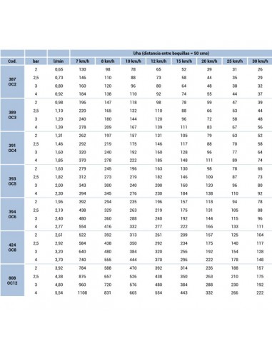 OC3389 - Boquilla Fin Rampa OC3 90º Latón