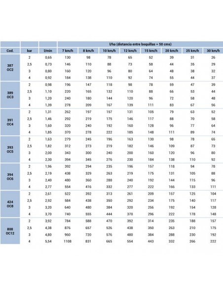 OC3389 - Boquilla Fin Rampa OC3 90º Latón