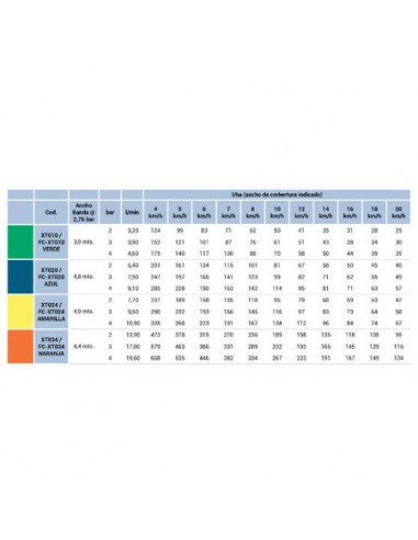 FCXT024 - Boquilla Hypro XT Amarilla Tuerca Bayoneta FCXT024 - Boquilla Hypro XT Amarilla Tuerca Bayoneta