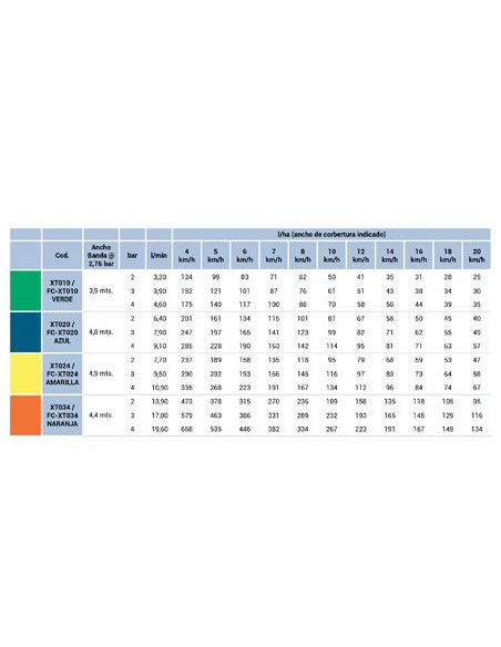 FCXT024 - Boquilla Hypro XT Amarilla Tuerca Bayoneta FCXT024 - Boquilla Hypro XT Amarilla Tuerca Bayoneta