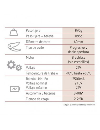 30070022403 - Tijera Eléctrica Profesional Poda Con Batería Arvipo PS37 Evo Master + 3 Baterías