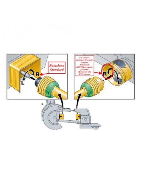 PTO60Y21T1010ORCGP - Transmisión Cardán con Embrague de Rueda Libre 1.010 mm. PTO60